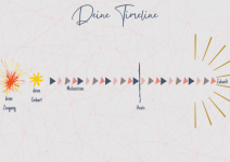 Übung #7_Deine Timeline zeigt dir deinen Resilienz-Faktor