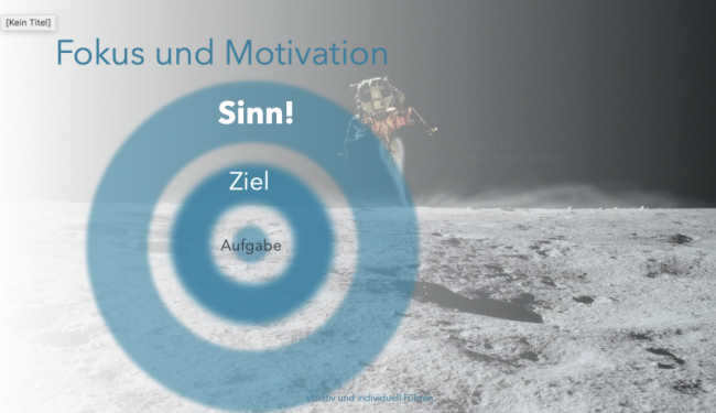 Verhaltensweisen für individuelle und transformationale Führung