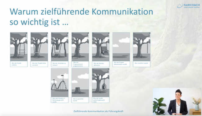 Kommunikation als Basis für die Zusammenarbeit