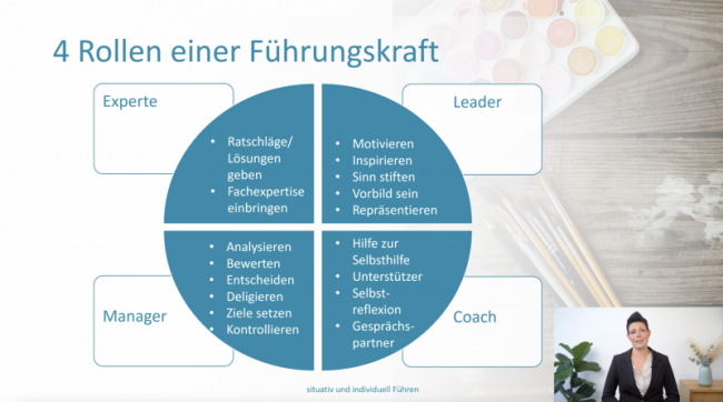 Die Rollen einer Führungskraft