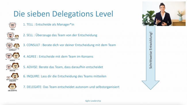 Verantwortungsübernahme im Team steigern