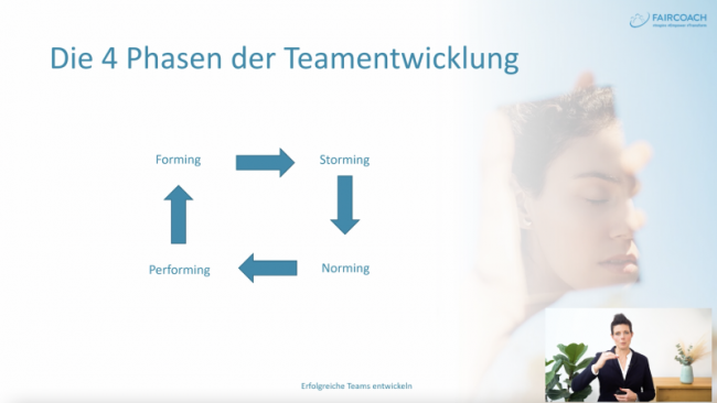 4 Phasen der Teamentwicklung