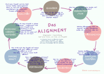Healy Leadership_2022 11 14_Aufzeichnung Teil 1 Alignment