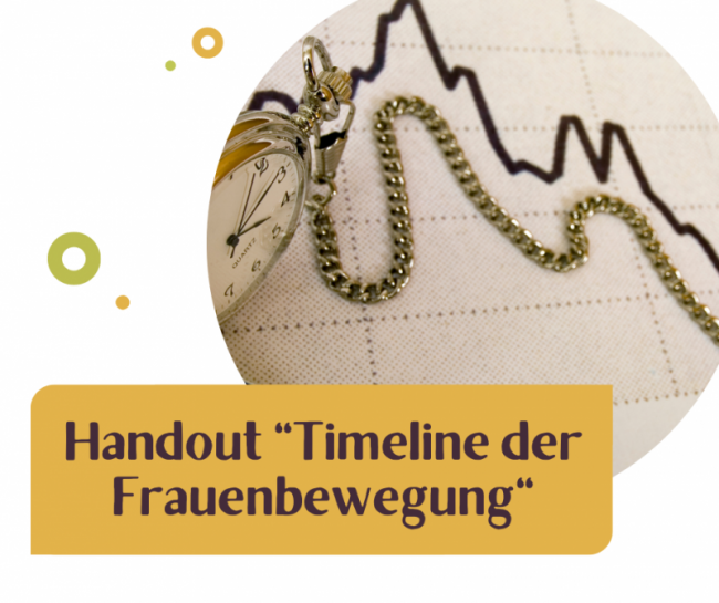 9.4 Timeline der Frauenbewegung