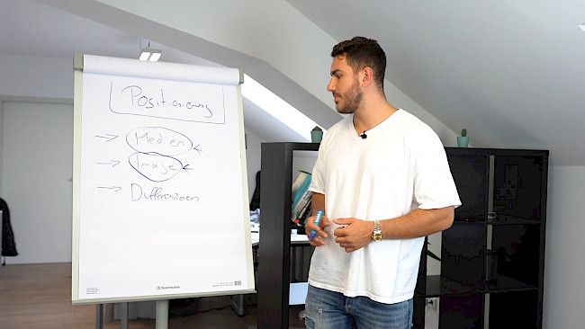 Deine Positionierung