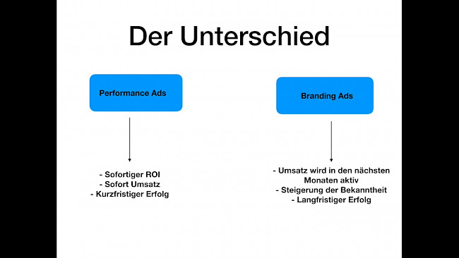 Ad's für eigene Agentur schalten