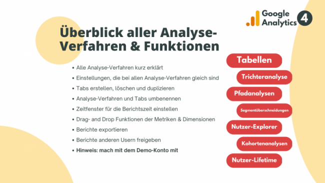 Überblick aller Analyse-Verfahren und Funktionen