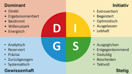 Auf einen Blick - zwei Grafiken bringen es auf den Punkt