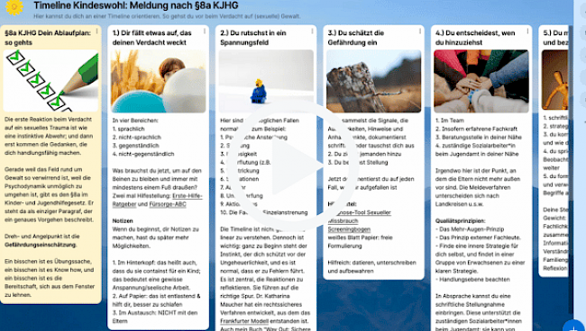 22.06.2023: Timeline Kindeswohl