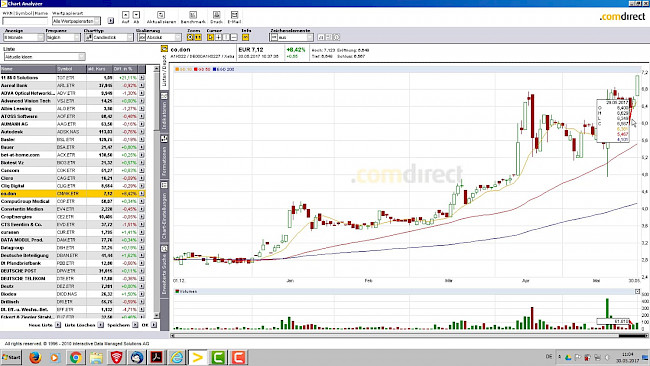 Praxis Ergänzungen Handelsansatz (Update #1)