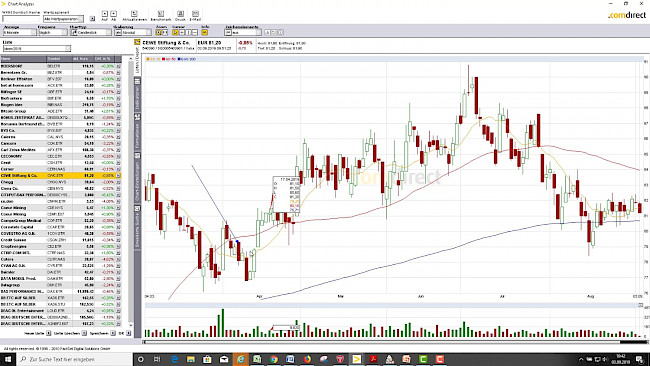 Update September 2019