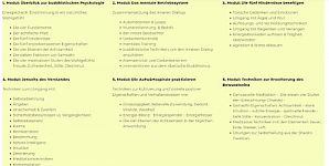 Übersicht/Inhalt Modul 1-6