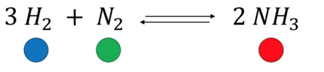 Prinzip von Le-Chatelier