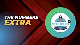 questions with numbers