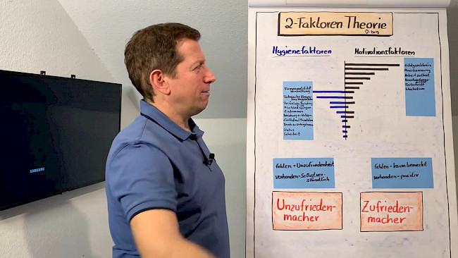 2-Faktoren Theorie Herzberg