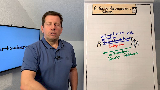 Aufgabenbezogenes Führen