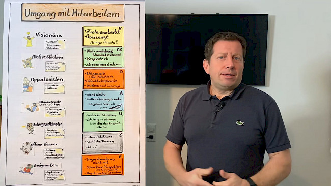 Umgang mit schwierigen Mitarbeitern 2