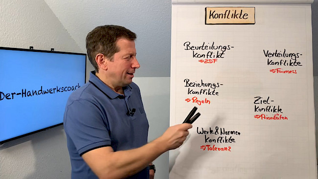 Arten von Konflikten