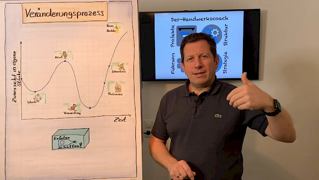 Grundlage zu Change- Prozessen