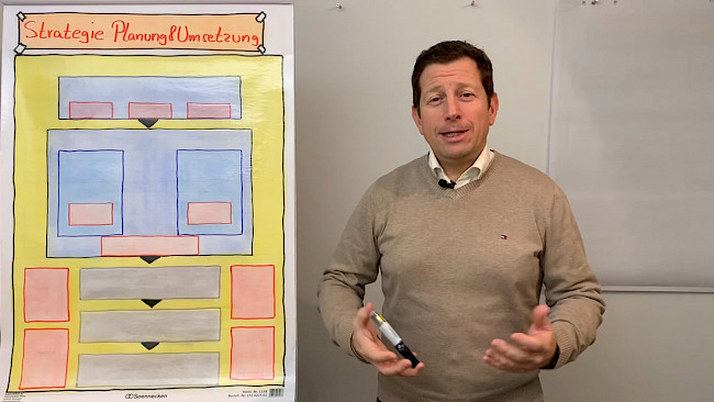 Prozess der Strategieentwicklung