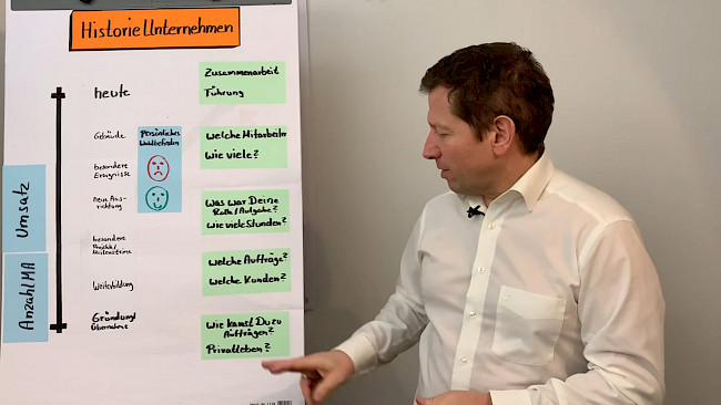 Historie vom Unternehmen