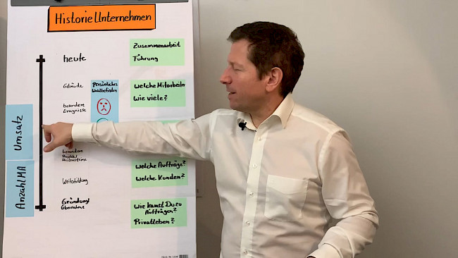 Historie vom Unternehmen 2