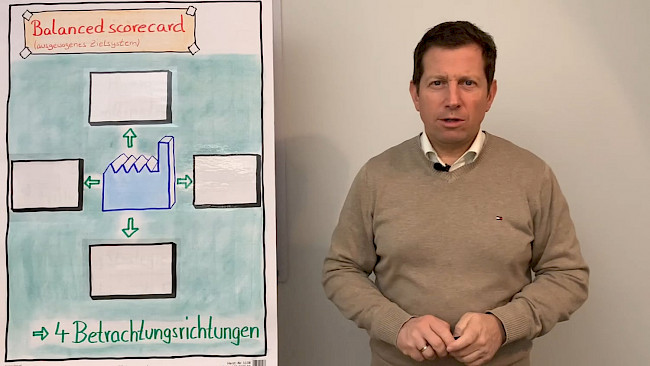 Grundlagen der "balanced scorecard"