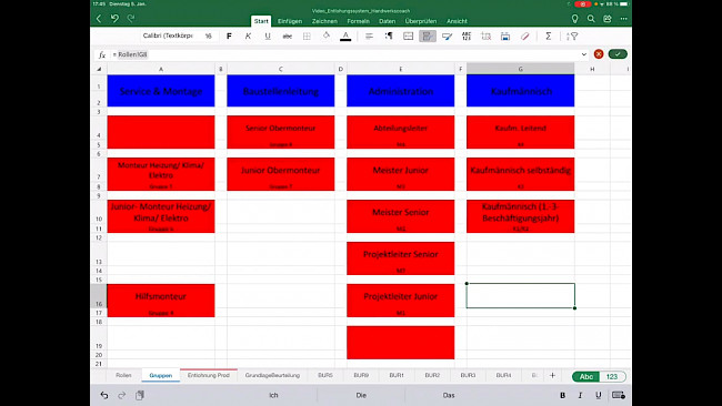 Vom Rollenprofil zur Entlohnung