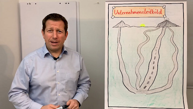 Inhalte eines Leitbildes