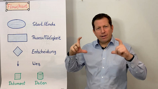 Ablaufdiagramm Grundlagen