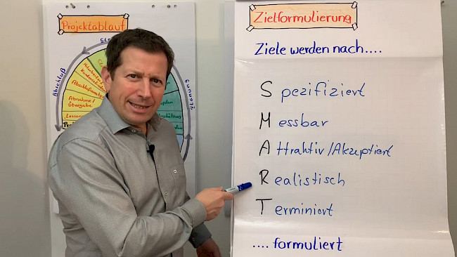 Ziele SMART formulieren