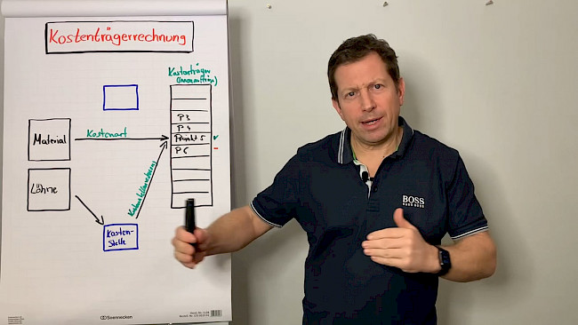 Einführung einer Kostenträgerrechnung