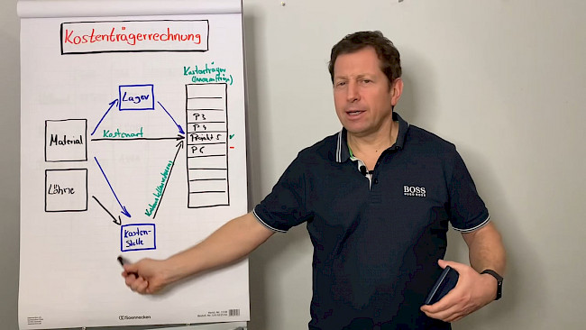 Herstellkostensätze und Verkaufssätze festlegen
