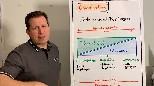 Begriffsklärung: Organisation