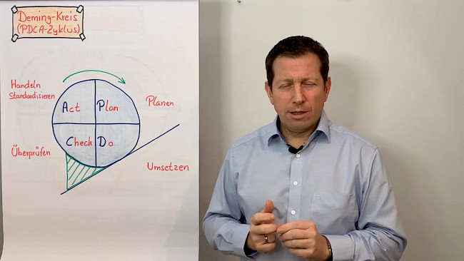 Abläufe verbessern/ Der PDCA- Zyklus