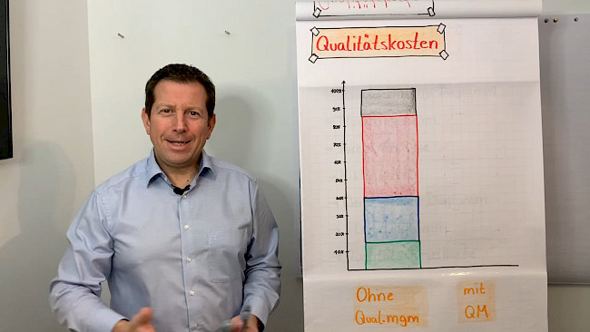 Qualitätskosten