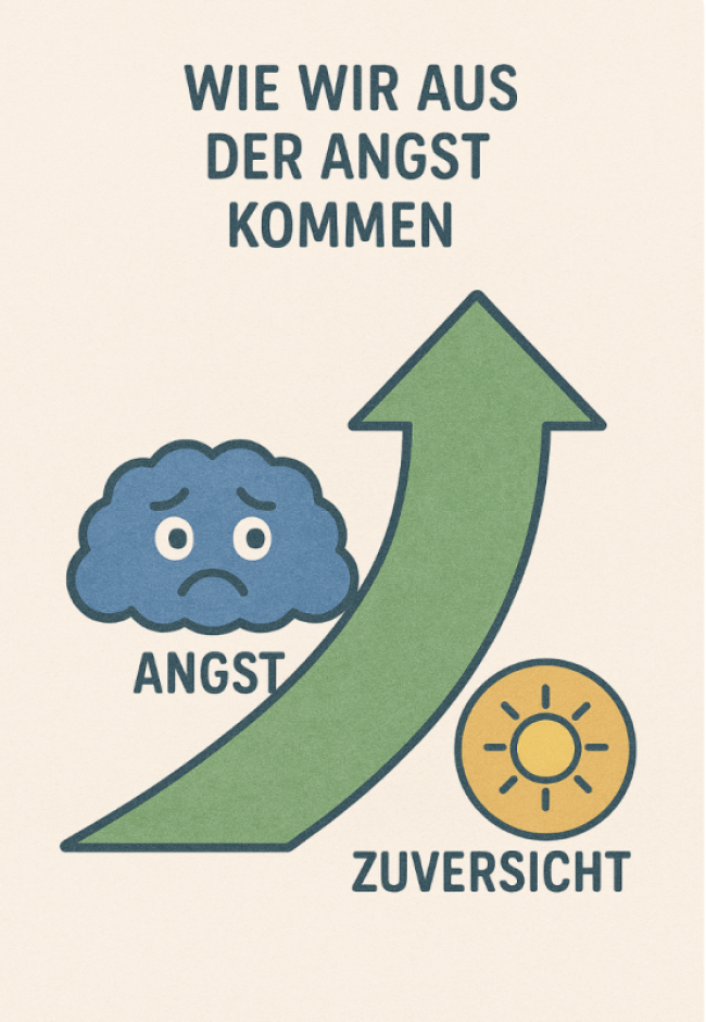 4 Schritte aus der Angst