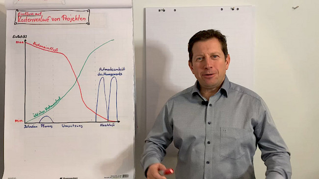 Kostenverlauf von Projekten