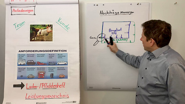 Der Leistungsumfang (Scope)