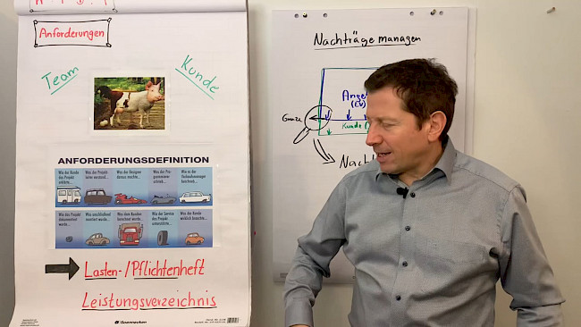 Anforderungsdefinition