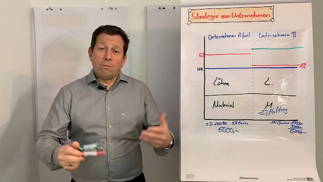 Strategie von Unternehmen: Der Nachtrag