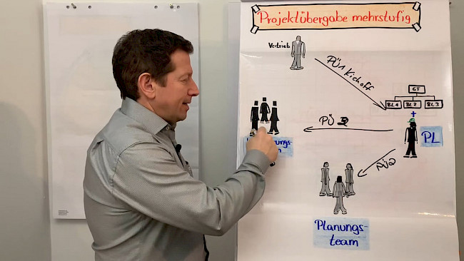 Projektübergabe mehrstufig
