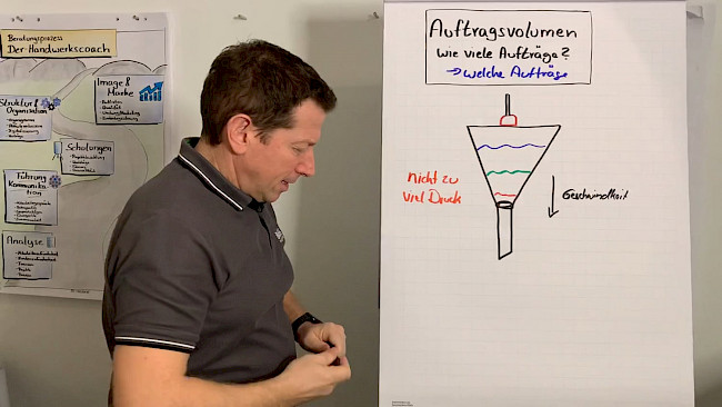 Anzahl von Aufträgen