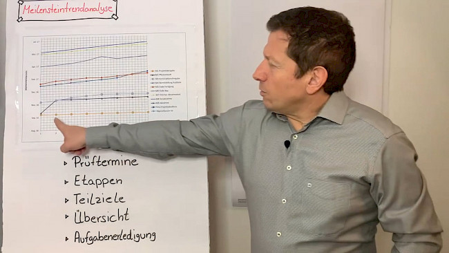 Meilenstein- Trendanalyse