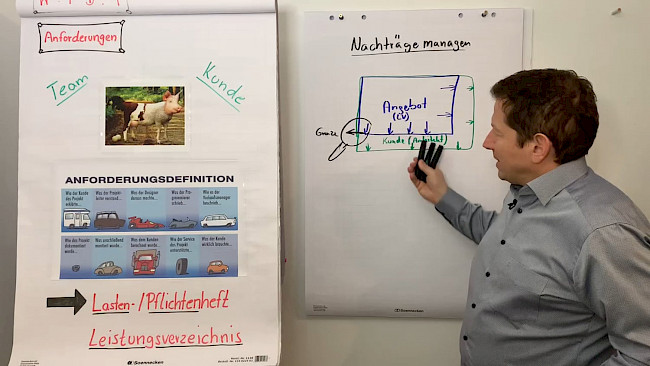 Der Leistungsumfang (Scope)