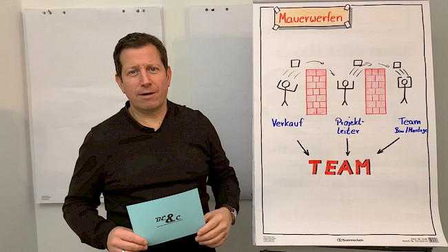 Beispiel zur Verantwortungsübernahme