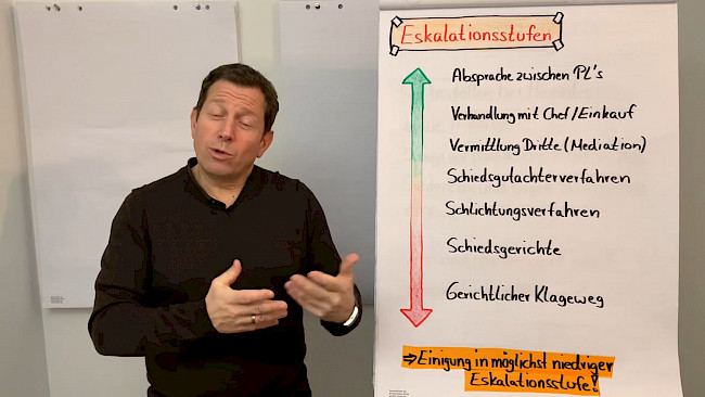 Eskalationsstufen