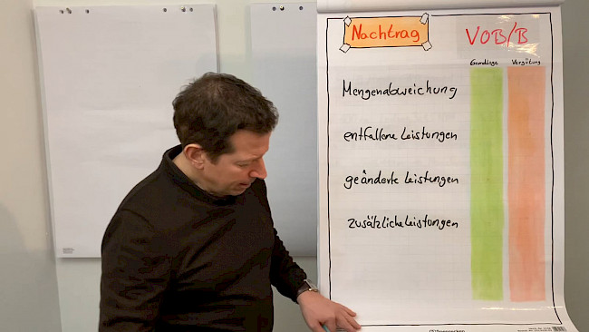 Übersicht Änderungen nach VOB/B