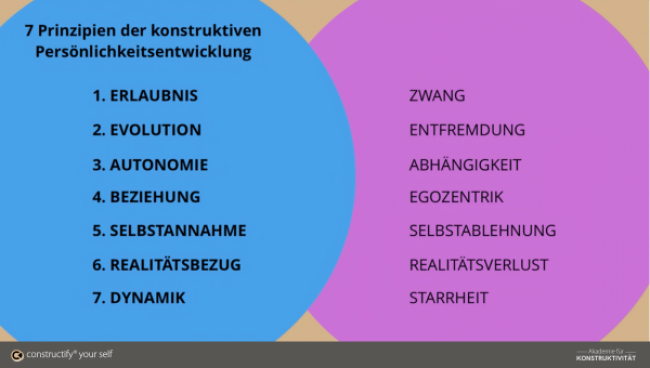 Lektion 4: Die konstruktive Persönlichkeitsentwicklung