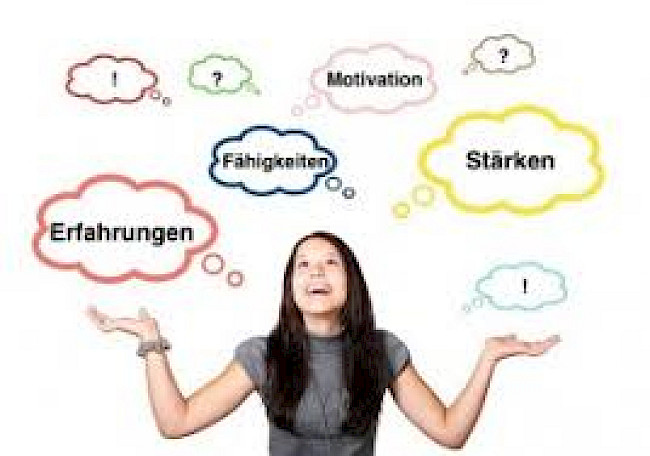 Ressourcenaktivierung